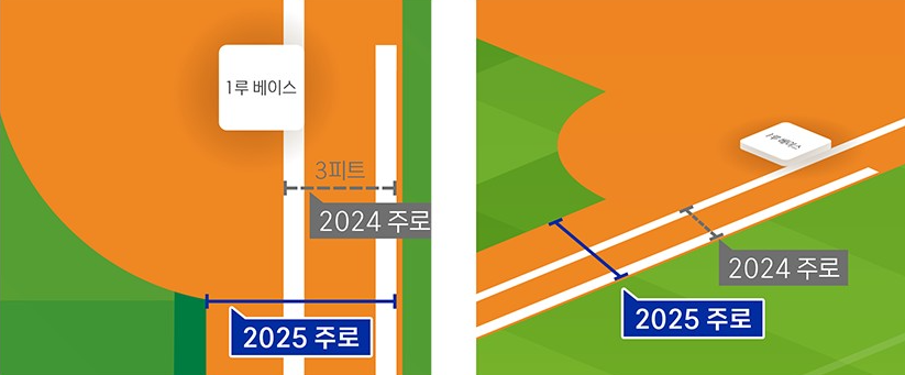 ํ๋ก์ผ๊ตฌ ์ค๊ณ