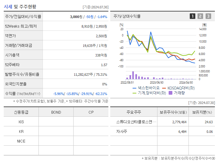 넥스턴바이오_기업개요