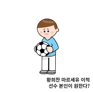 황희찬-마르세유