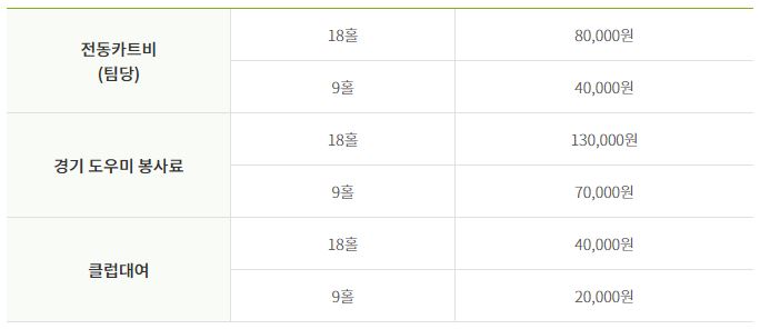 조아밸리cc 캐디피, 카트비