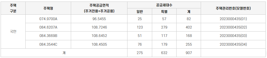 공급대상