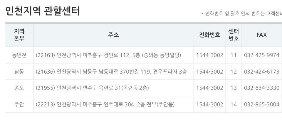 삼천리-도시가스-고객센터