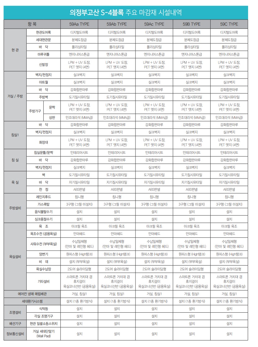 의정부 고산4단지 쌍용플래티넘 마감재