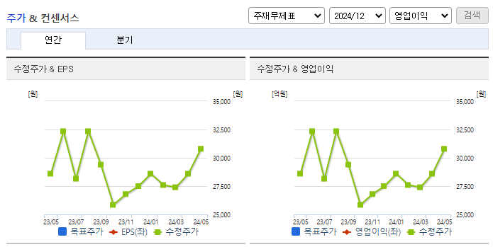 샘표식품_컨센서스