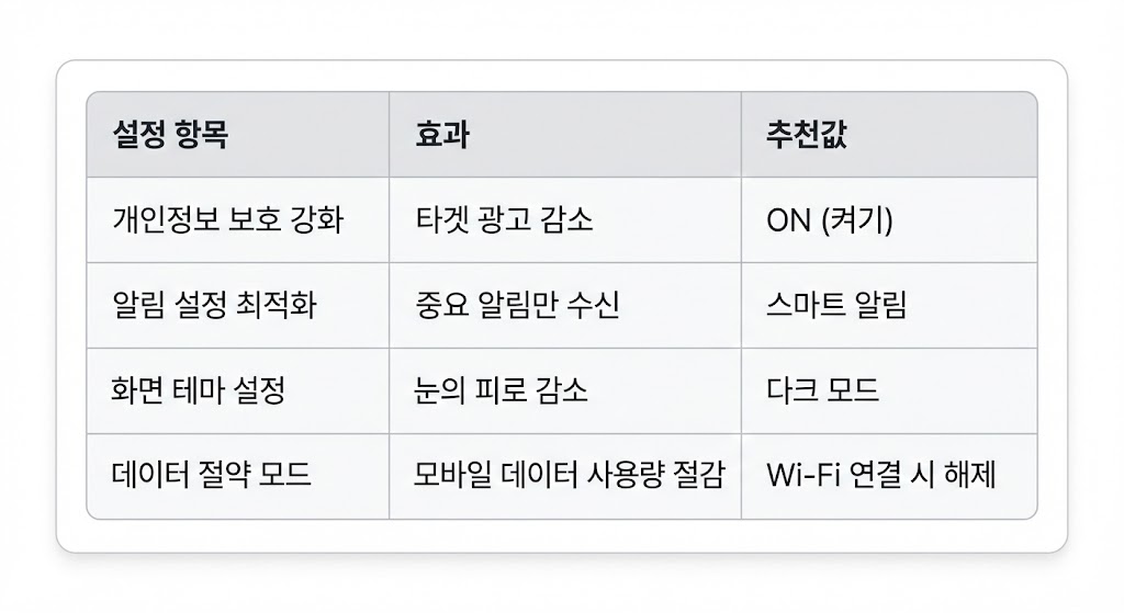 카카오톡 &lsquo;소식&rsquo; 탭 때문에 불편할 때: 최소 노출 설정 7가지