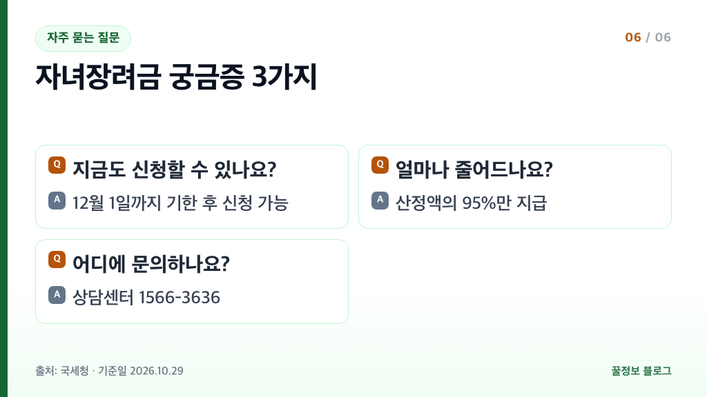 자녀장려금 자주 묻는 질문 기한 후 신청 12월 1일 95% 지급 상담센터 1566-3636