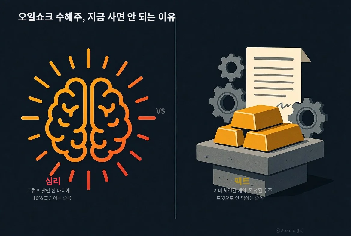 오일쇼크 수혜주 심리 vs 팩트 분석 인포그래픽