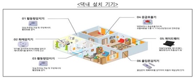 응급안전안심서비스설치기기