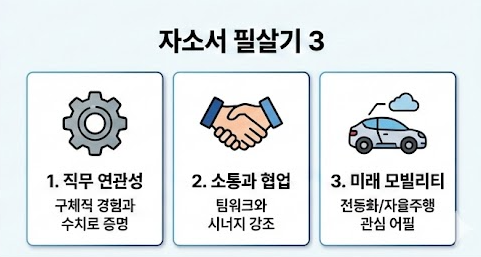 합격을 부르는 자소서 작성 필살기