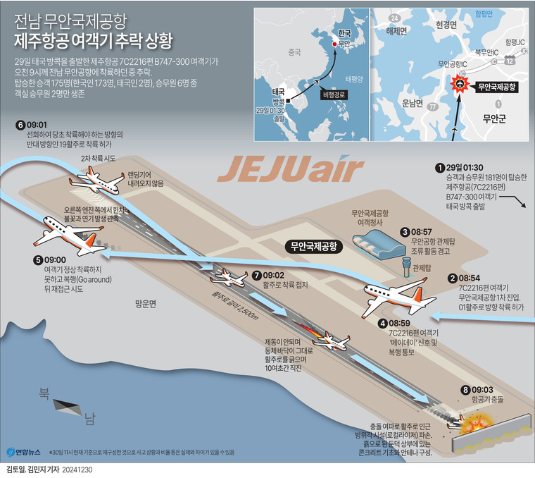 무안공항 참사의 큰 원인 '로컬라이저 둔덕'