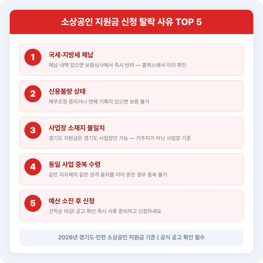 탈락 사유 TOP 5 카드