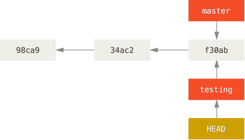 git checkout