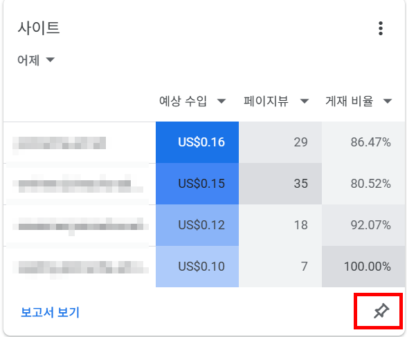 사이트 게재비율 보기 핀고정 하기