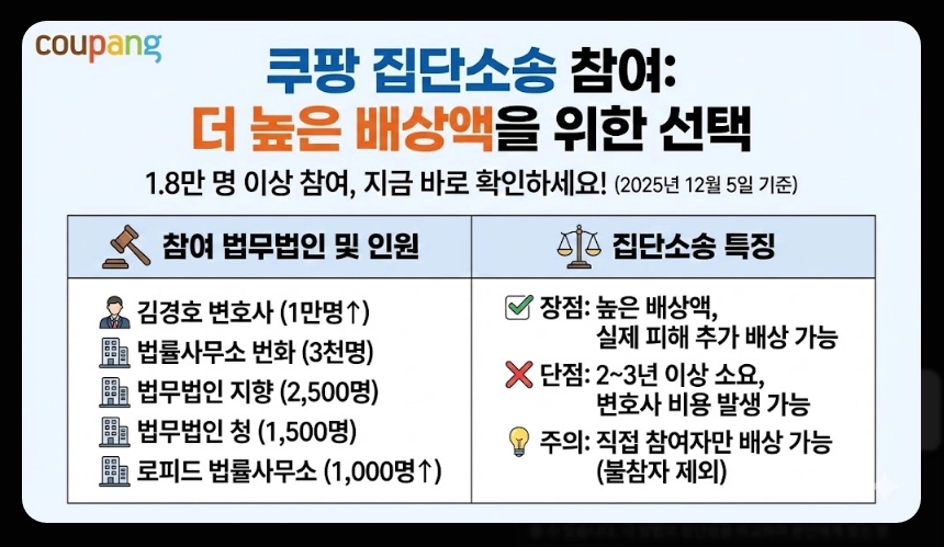 쿠팡개인정보 유출보상금 신청방법