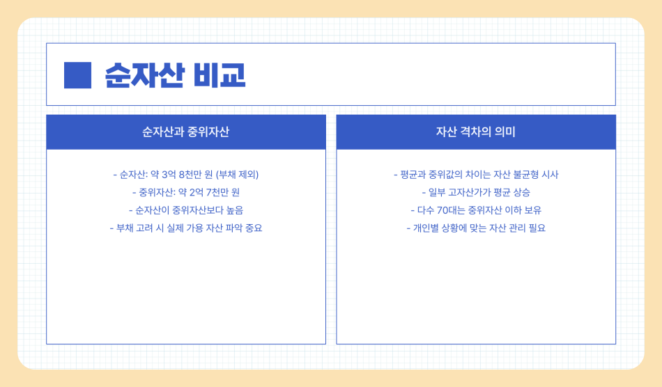 70대 평균 자산 얼마? 순자산/중위자산/평균 소득 및 생활비 총정리