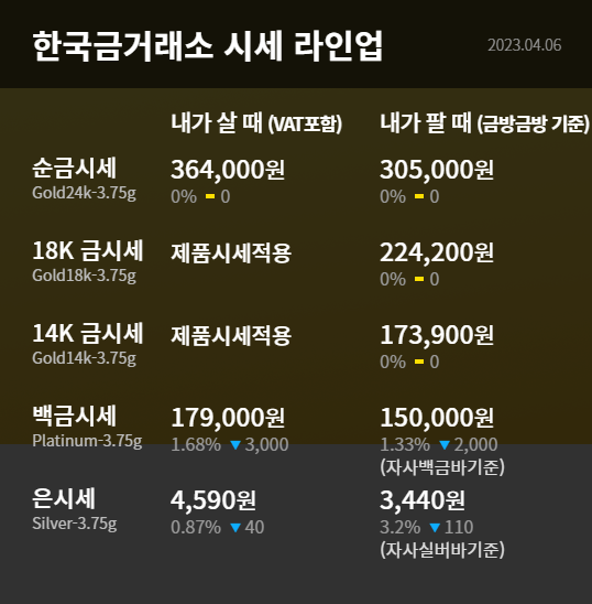 4월7일 한국금거래서 금시세