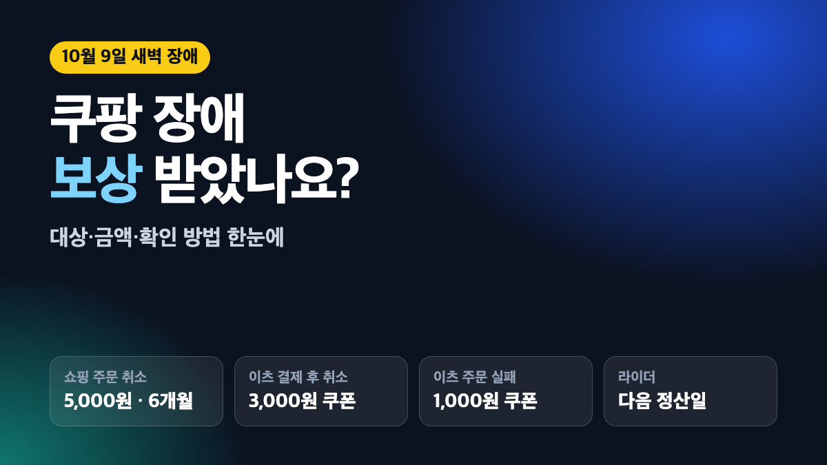 쿠팡 장애 보상 요약: 쇼핑 주문 취소 5,000원 6개월, 쿠팡이츠 결제 후 취소 3,000원, 주문 실패 1,000원, 라이더는 다음 정산일 자동 지급
