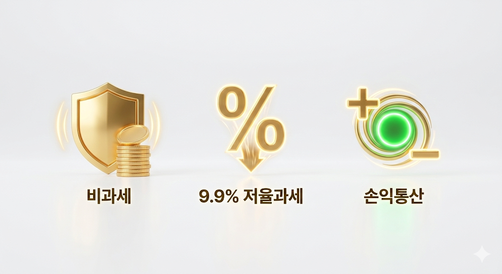 비과세와 손익통산