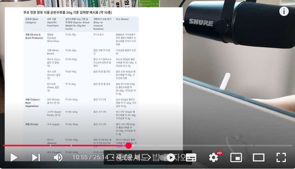 3개월에 25kg 감량 꼭 지킬 2가지 홍슐린 채널