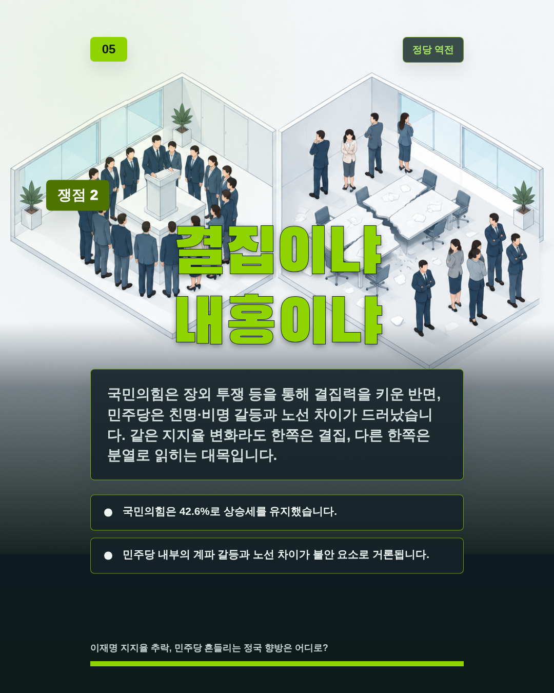 결집이냐 내홍이냐