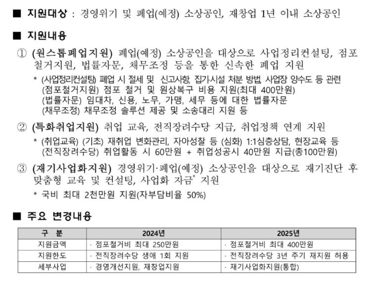 희망리턴패키지 지원 대상 및 주요 변경사항