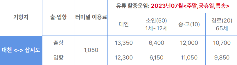 여객운임