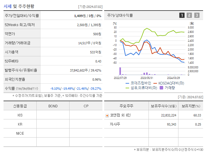 코데즈컴바인_기업개요