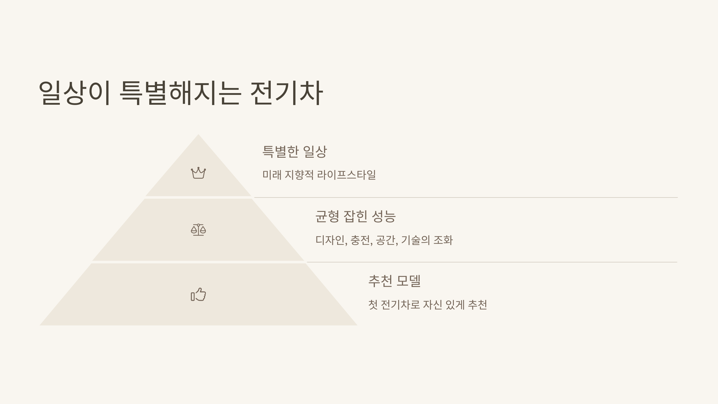 🚗아이오닉 5 (IONIQ 5) : 전기차 시대의 새로운 기준!