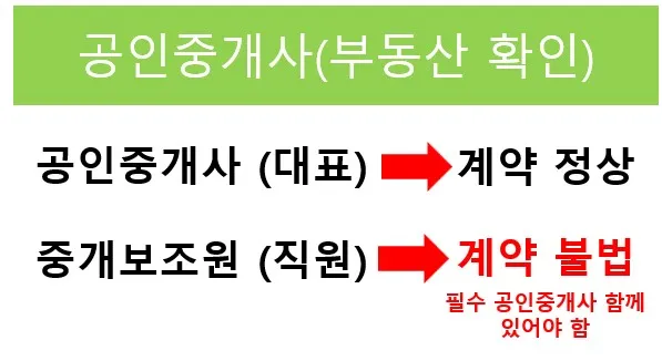 전세사기 방지