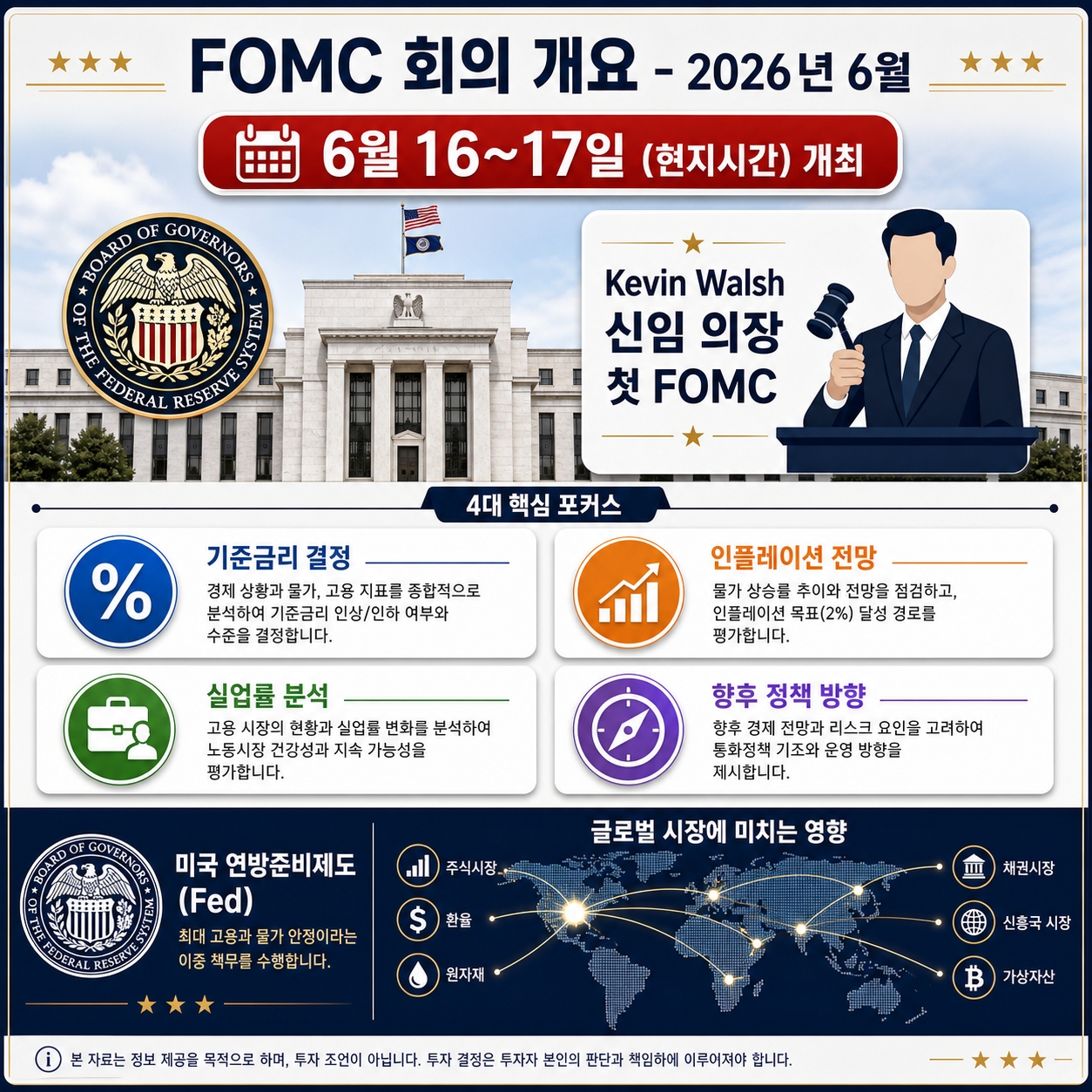 FOMC 회의 및 뉴욕증시