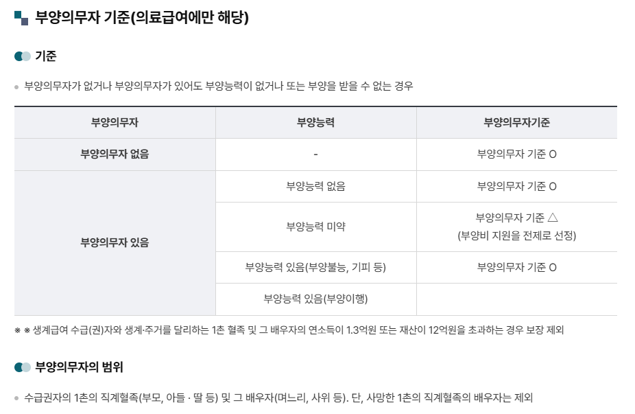 부양의부자 기준