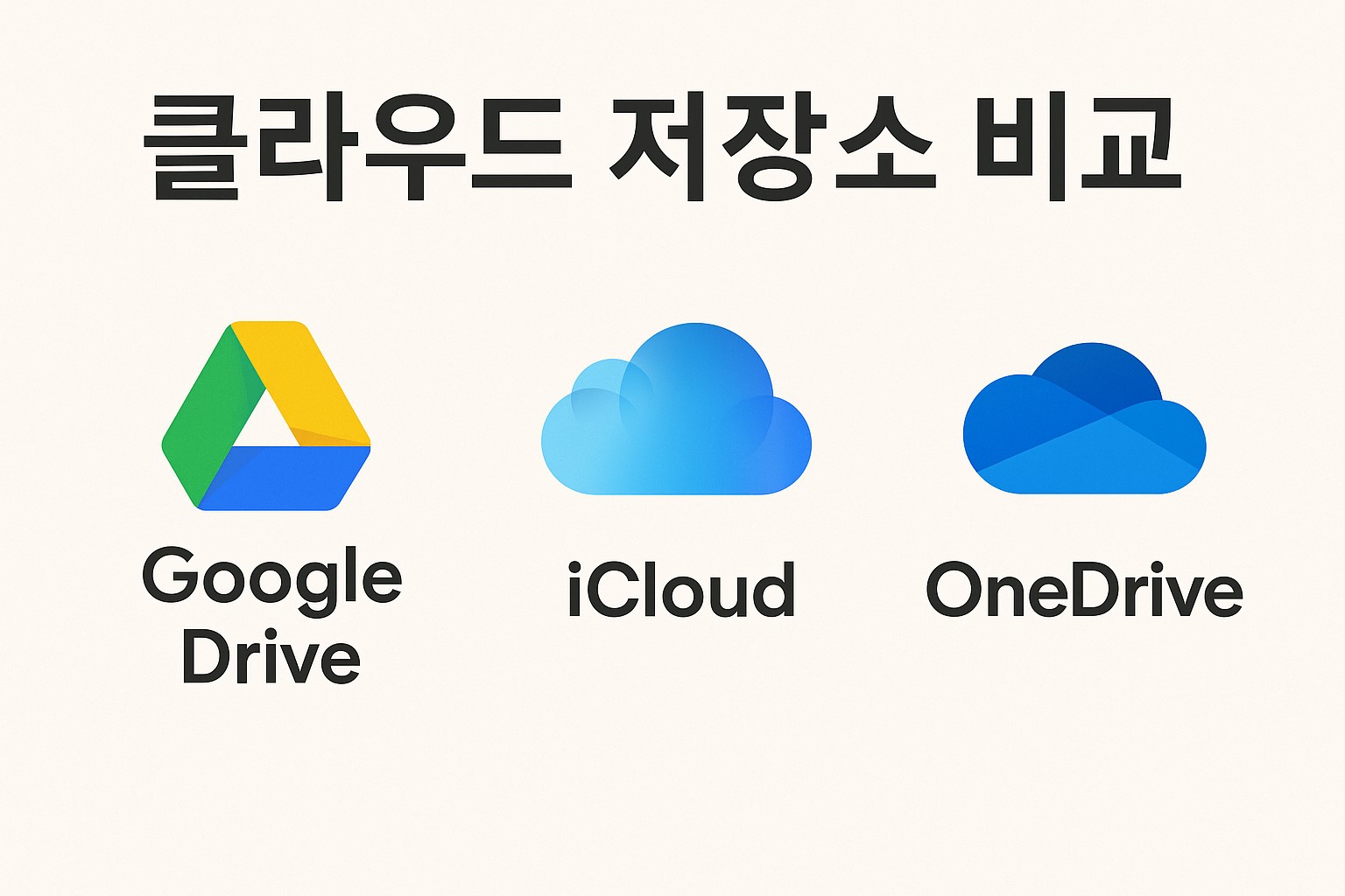 클라우드 저장소 비교 대표 이미지: 구글드라이브, iCloud, OneDrive