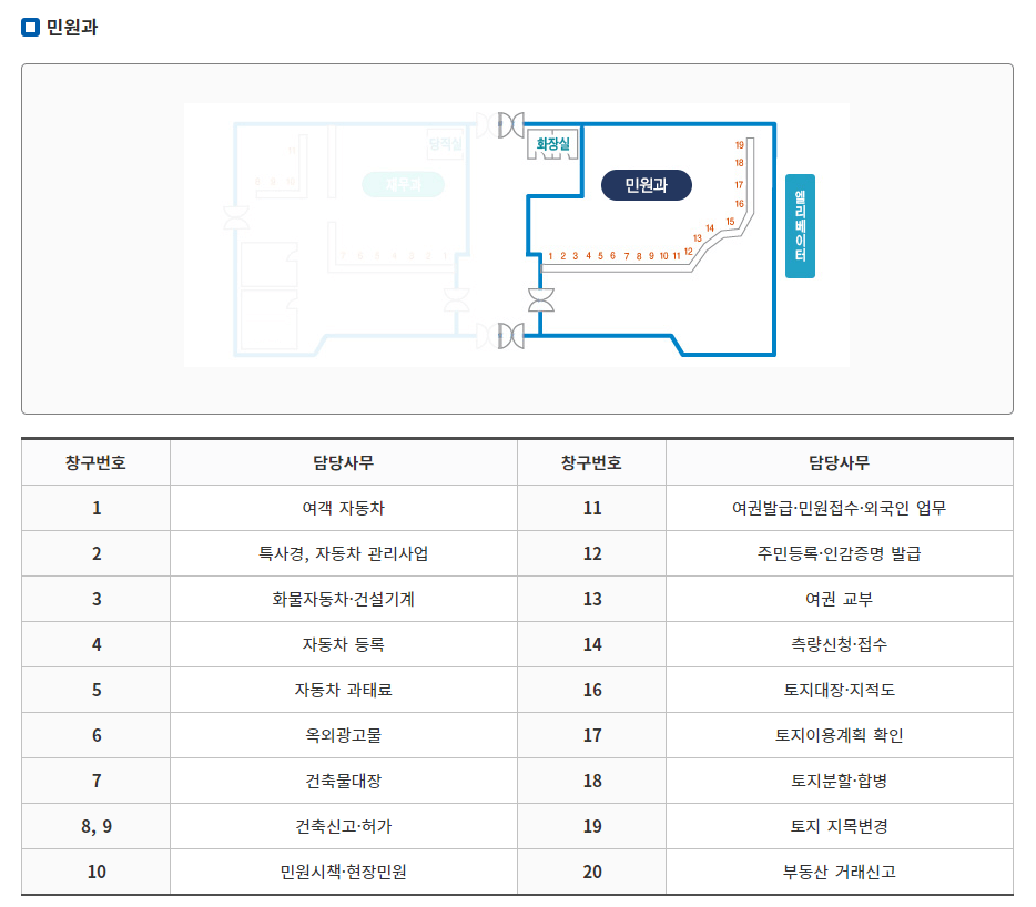 단양군청-민원실-배치도