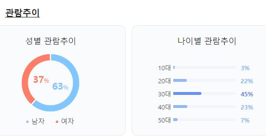 노량 영화 후기 예매 정보 예고편