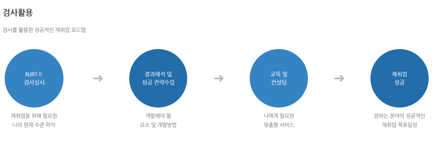 중장년 워크넷 이용방법 알아보기