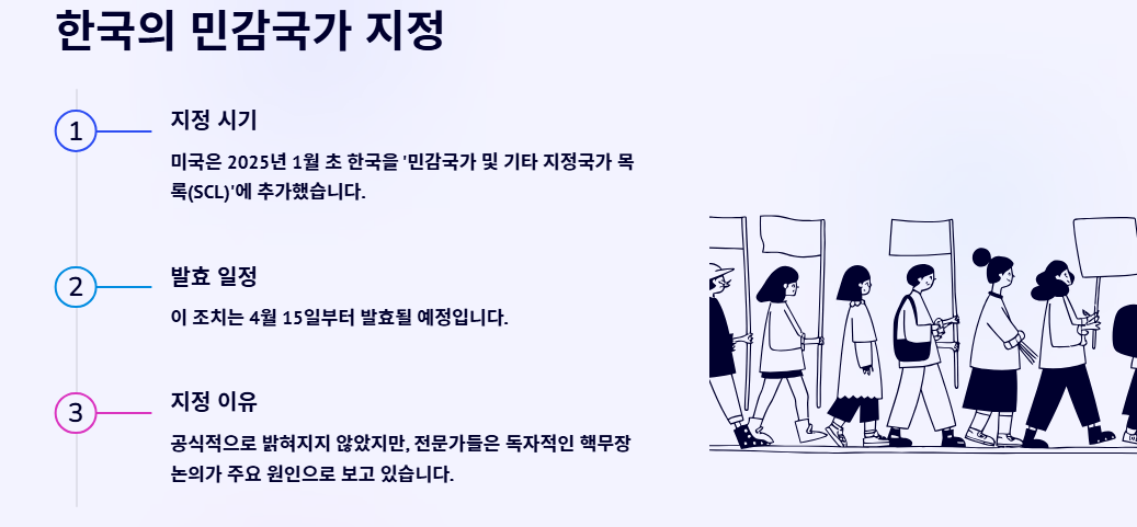 민감국가 뜻 지정 리스트 완벽정리
