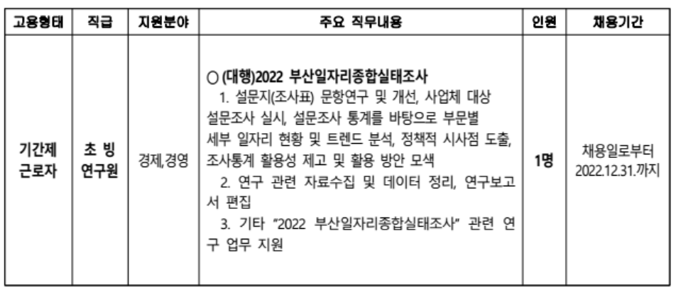 (재)부산연구원 초빙연구원 공개채용