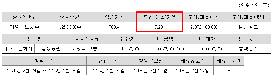 엠디바이스 공모주 청약일정 수요예측 상장일