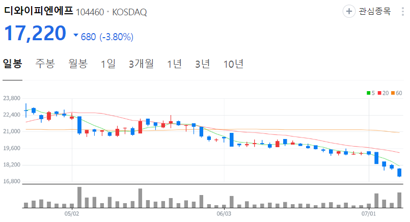 디와이피엔에프-주가-일봉
