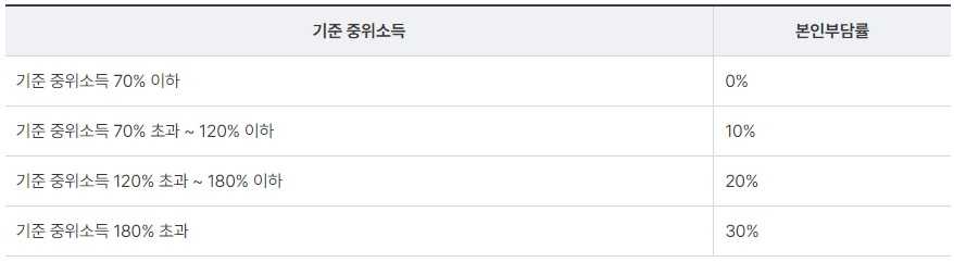 전국민 마음투자 지원사업