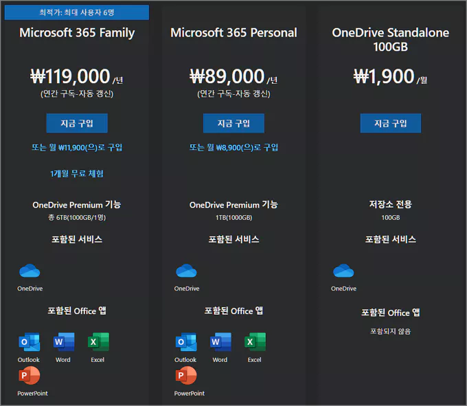 마이크로소프트의 원드라이브 업그레이드 상품