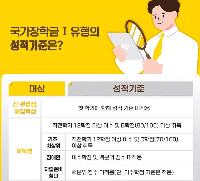 국가장학금