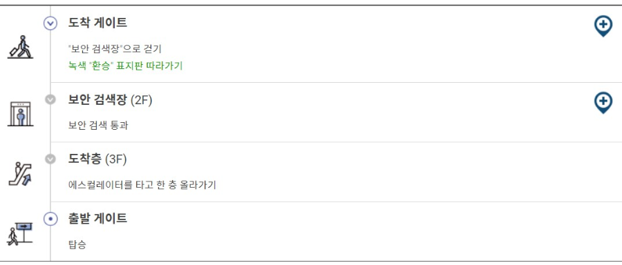 제2 여객터미널 ▶제2 여객터미널 환승 프로세스