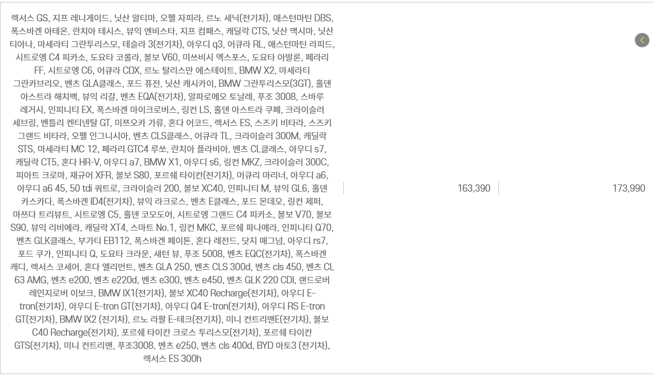 자동차와 함께 떠나는 제주도 배편 가이드(한일고속, 완도-제주)