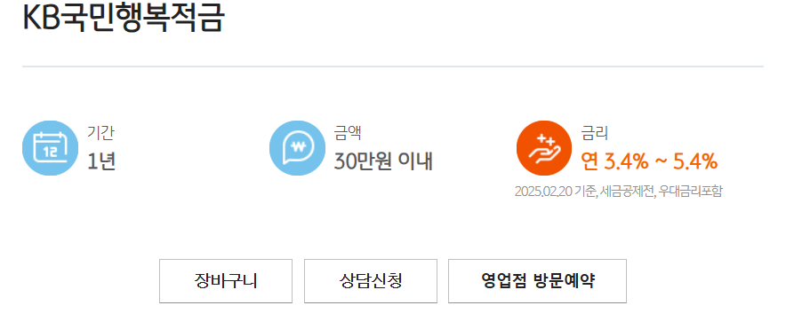 KB국민행복적금 금리