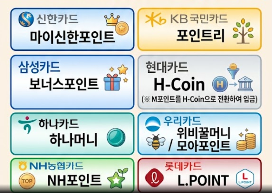 카드회사별 주요 포인트