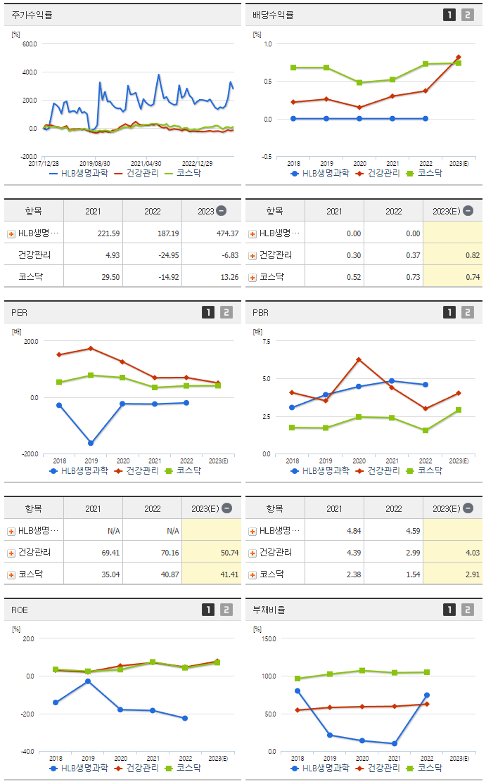 HLB생명과학_섹터분석