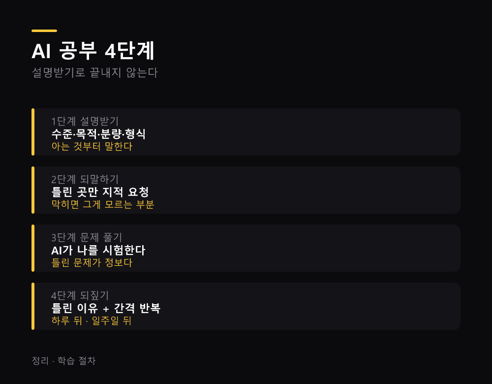 AI 공부 4단계