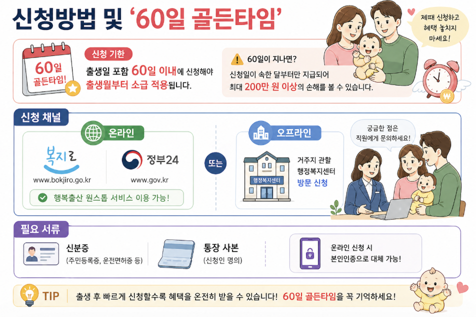 부모급여 신청기간 60일 출생신고 후 신청 방법 정부24 복지로 총정리