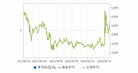 DSR제강 주가와 글로벌 시장에 대한 영향